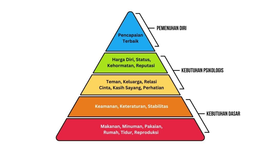 maslow-needs