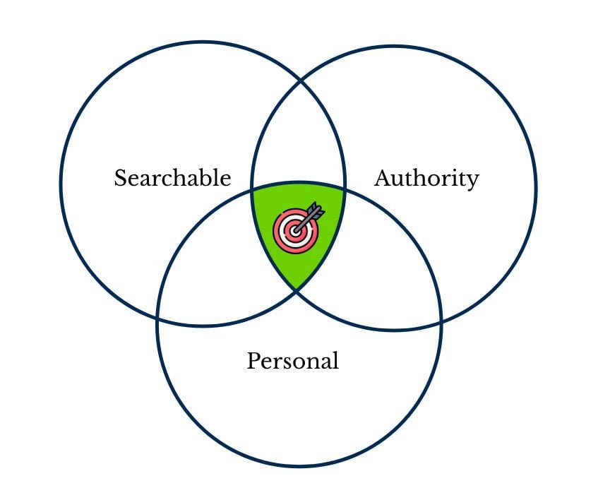 strategi konten social media strategi konten social media