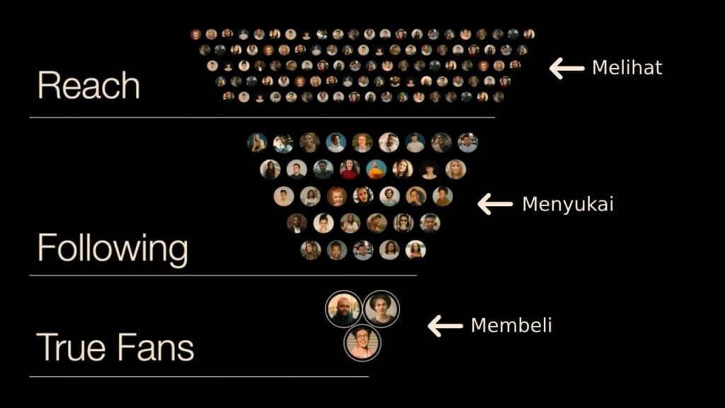 Creator funnel Creator funnel