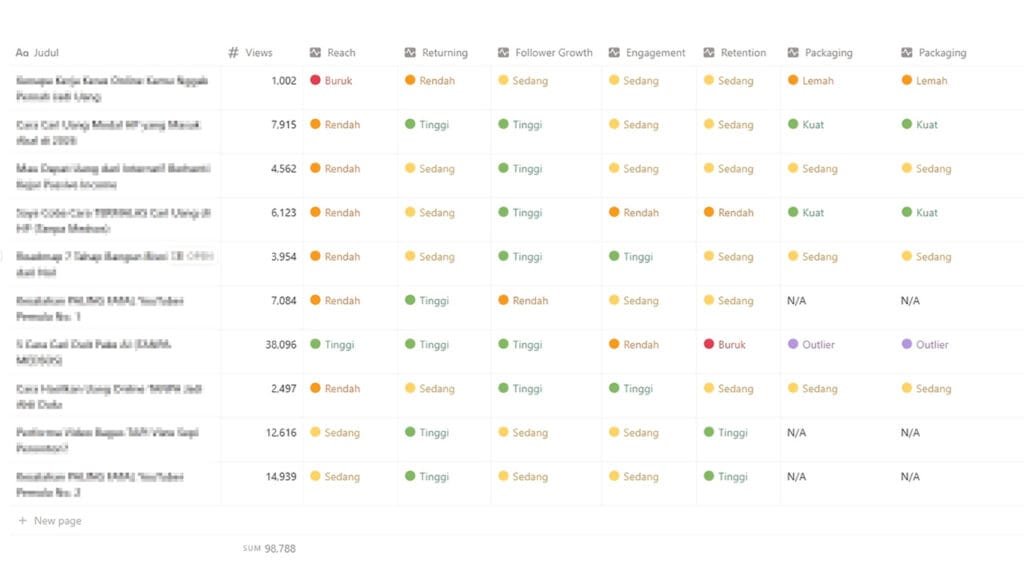 SSO Workspace Laporan