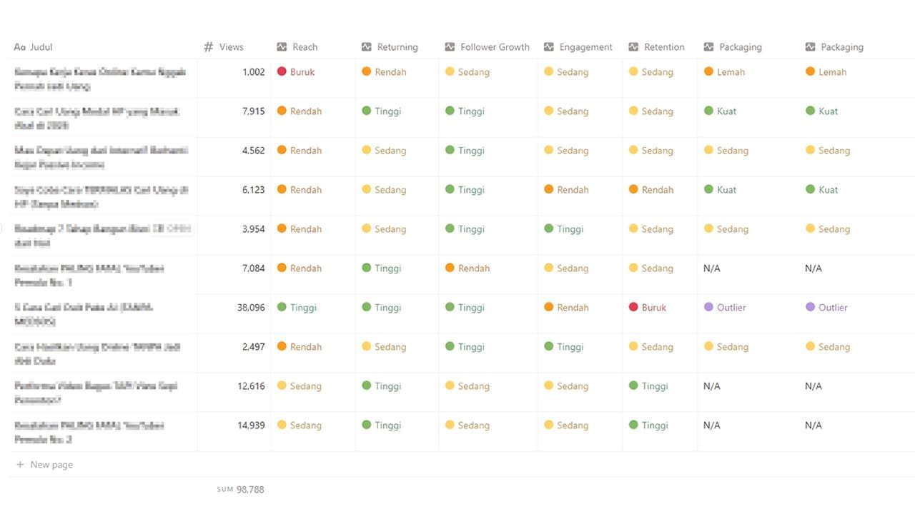SSO Workspace Laporan